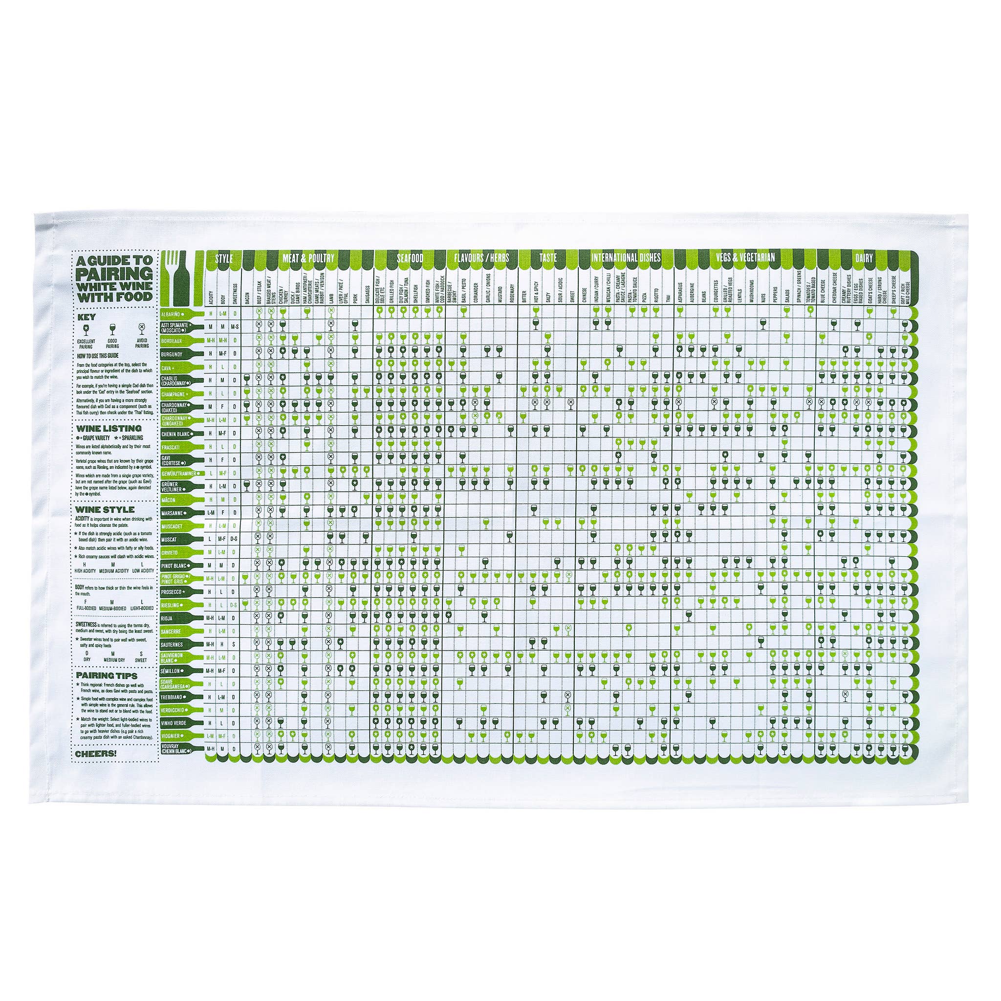 Studio Gardiner A Guide to Pairing White Wine with Food Tea Towel